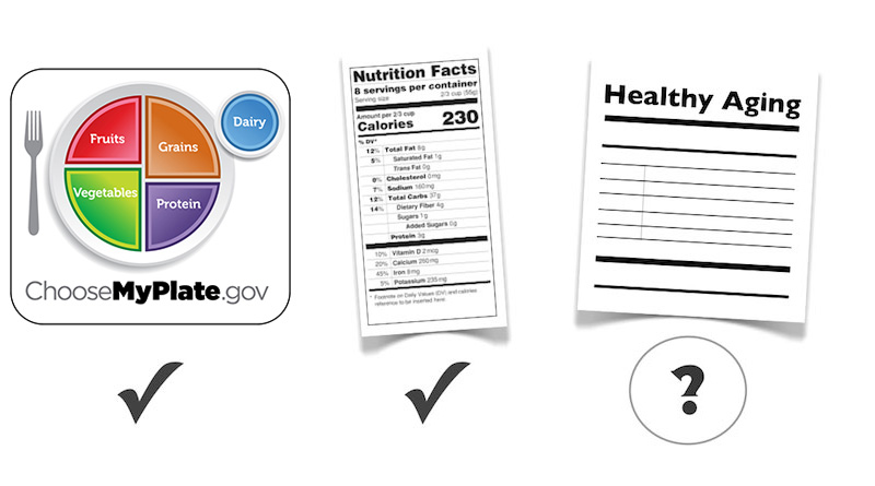 MyPlate.gov graphic